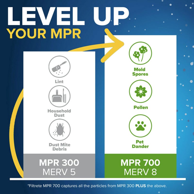 Filtrete 24x24x1 Air Filter, MPR 300, MERV 5, Clean Living Basic Dust 3-Month Pleated 1-Inch Air Filters, 6 Filters - Image 4